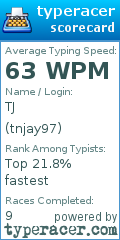 Scorecard for user tnjay97