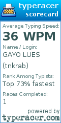 Scorecard for user tnkrab