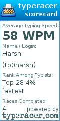 Scorecard for user to0harsh