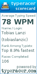 Scorecard for user tobiaslanzic