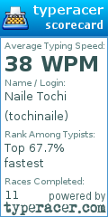 Scorecard for user tochinaile