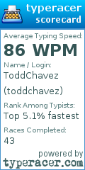 Scorecard for user toddchavez