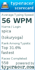 Scorecard for user tokuryoga