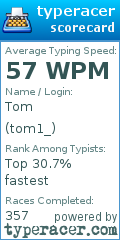 Scorecard for user tom1_