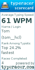 Scorecard for user tom__hcl