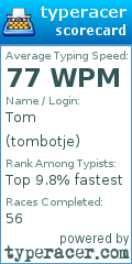Scorecard for user tombotje
