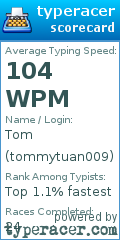 Scorecard for user tommytuan009