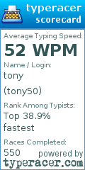 Scorecard for user tony50