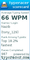 Scorecard for user tony_129
