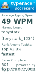 Scorecard for user tonystark_1234