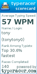 Scorecard for user tonytony0