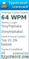 Scorecard for user tonytripitaka