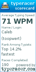 Scorecard for user toopwert