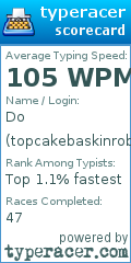 Scorecard for user topcakebaskinrobbins