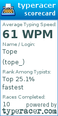 Scorecard for user tope_