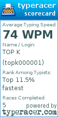 Scorecard for user topk000001
