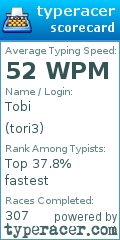 Scorecard for user tori3
