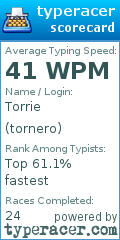 Scorecard for user tornero