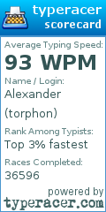 Scorecard for user torphon