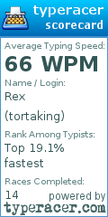 Scorecard for user tortaking