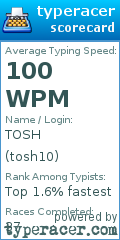 Scorecard for user tosh10