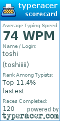 Scorecard for user toshiiiii