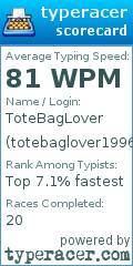 Scorecard for user totebaglover1996