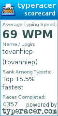Scorecard for user tovanhiep