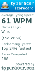 Scorecard for user tox1c669