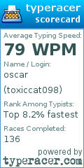 Scorecard for user toxiccat098