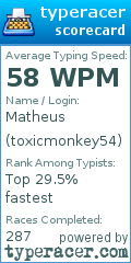 Scorecard for user toxicmonkey54