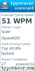 Scorecard for user tpaw828