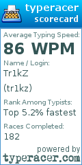 Scorecard for user tr1kz
