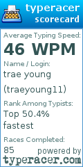 Scorecard for user traeyoung11