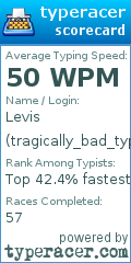 Scorecard for user tragically_bad_typer