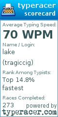Scorecard for user tragiccig
