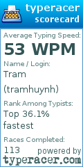 Scorecard for user tramhuynh