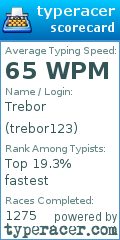Scorecard for user trebor123