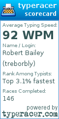 Scorecard for user treborbly