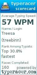 Scorecard for user treebinn