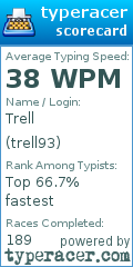 Scorecard for user trell93
