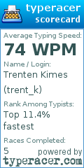 Scorecard for user trent_k