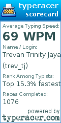 Scorecard for user trev_tj
