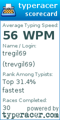 Scorecard for user trevgil69