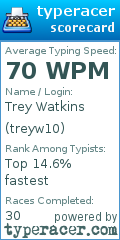 Scorecard for user treyw10