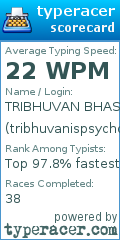 Scorecard for user tribhuvanispsycho