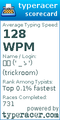 Scorecard for user trickroom