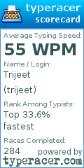 Scorecard for user trijeet