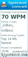 Scorecard for user trillbits