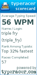 Scorecard for user triple_fry